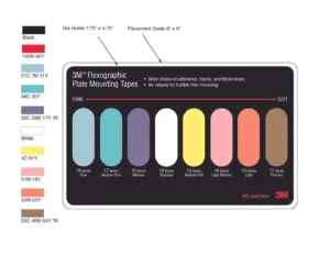 3M Flexographic Plate Mounting Tapes firmness chart.